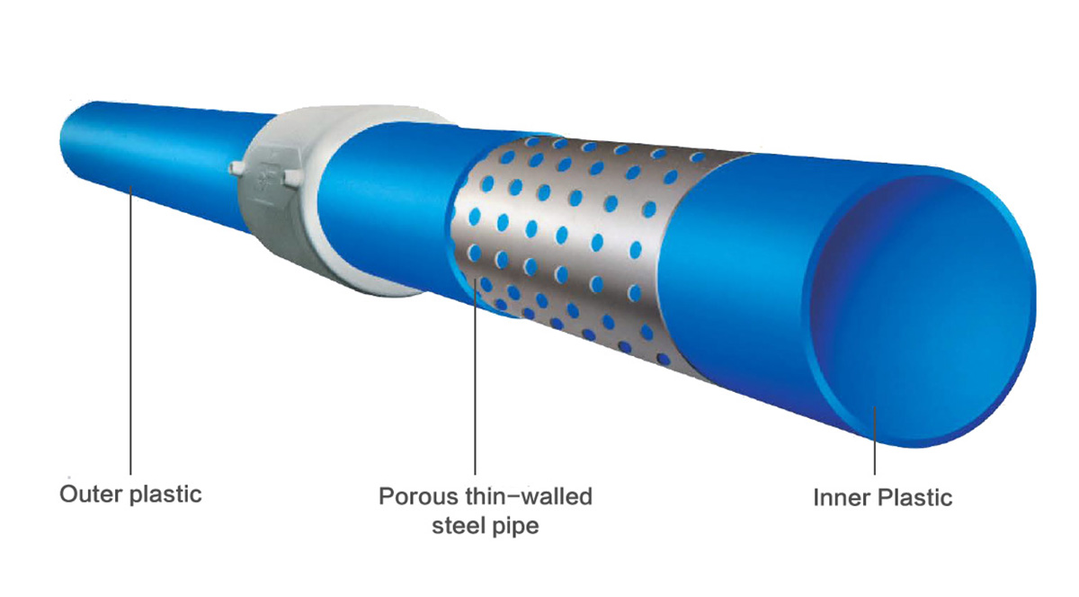 Tub de PE de cinta d'acer perforada Per al subministrament d'aigua (3)